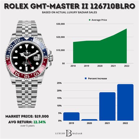 rolex gmt pepsi watchfinder|rolex pepsi price chart.